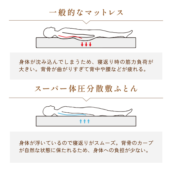 スーパー体圧分散敷ふとん スーパー体圧分散敷ふとん