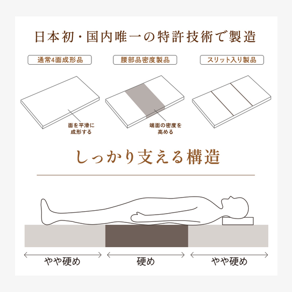 スーパー体圧分散敷ふとん スーパー体圧分散敷ふとん