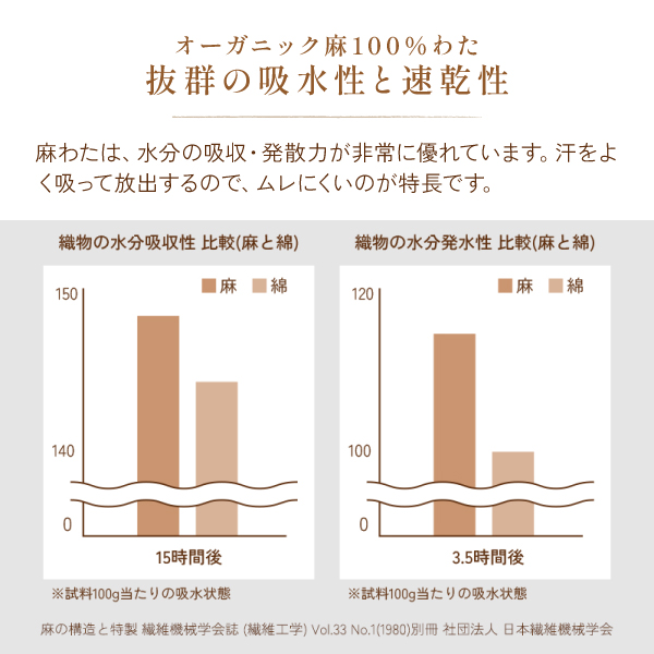 抜群の吸放湿性を誇る麻わた