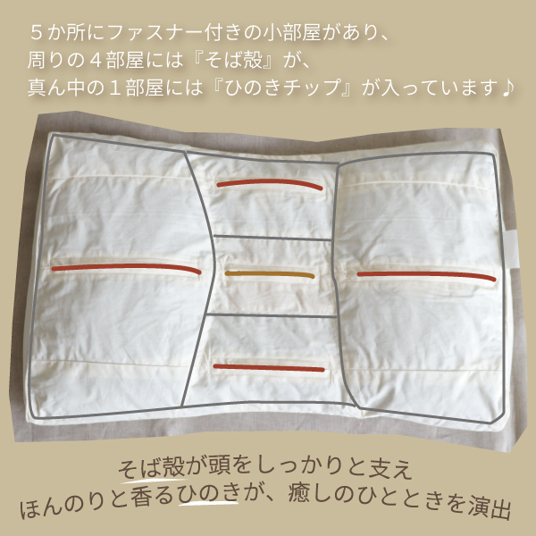 5ヵ所にファスナー付きの小部屋あり 5ヵ所にファスナー付きの小部屋あり