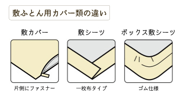 敷ふとんカバーの違い 敷ふとんカバーの違い