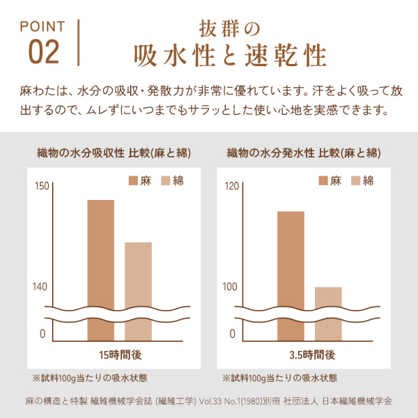 やわらか麻混掛ふとん
