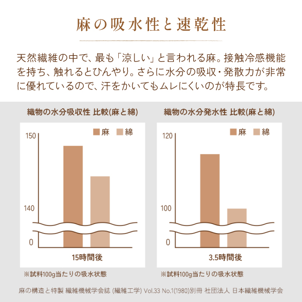 麻の吸水性と速乾性