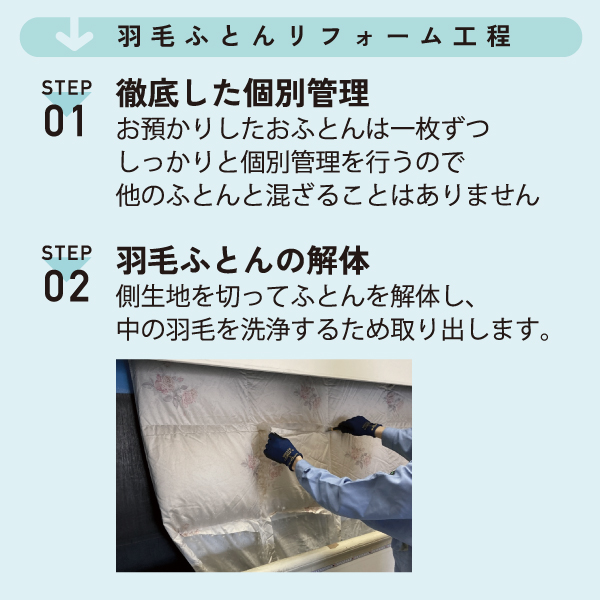 リフォーム工程 リフォーム工程