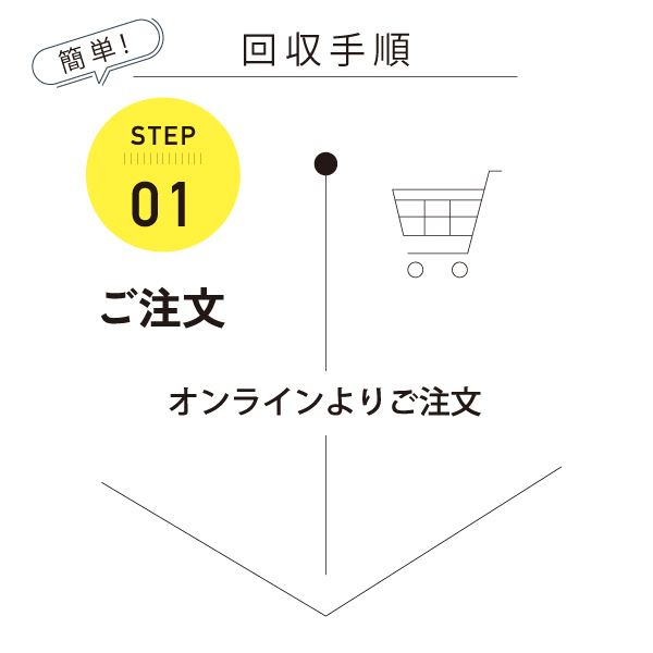 回収手順1 回収手順1