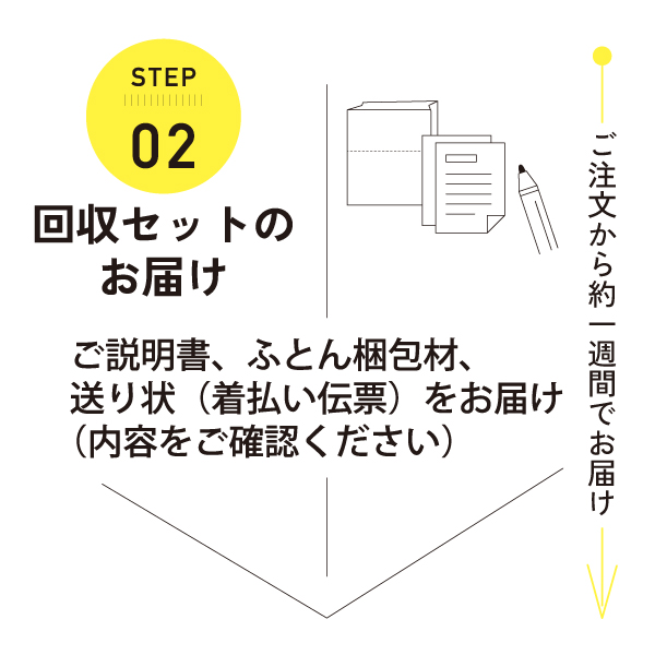 回収手順2 回収手順2