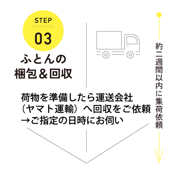 回収手順3 回収手順3
