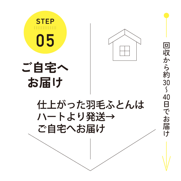 回収手順5 回収手順5