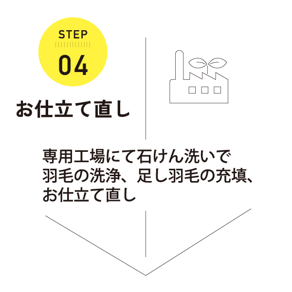 回収手順4 回収手順4