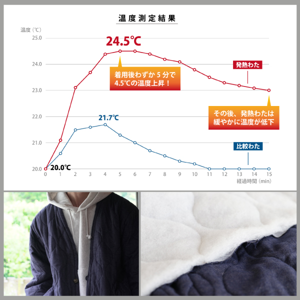 播州織半纏ジャケット&ベストの発熱わた 播州織半纏ジャケット&ベストの発熱わた