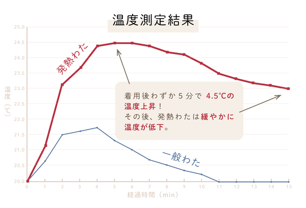 紡々ガーゼの半纏ジャケット 紡々ガーゼの半纏ジャケット