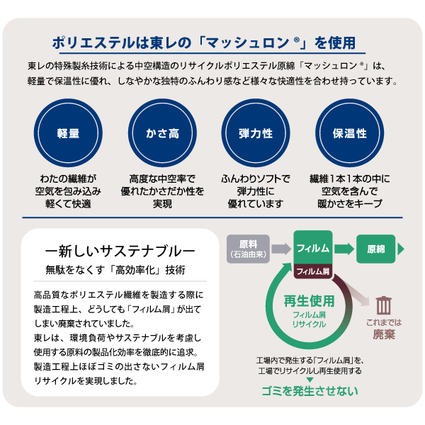 再生ポリエステル使用 再生ポリエステル使用