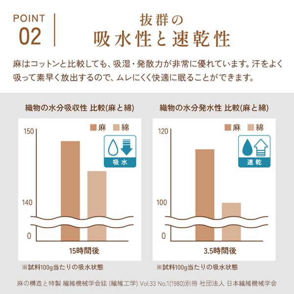 吸水・速乾性に優れた本麻シリーズ